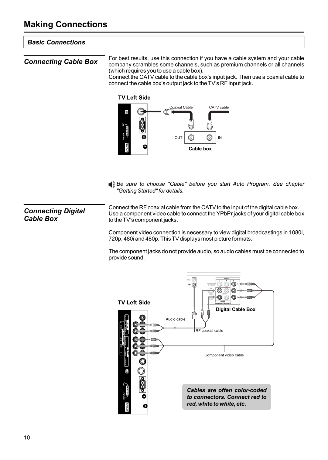 Jensen JE1507DC operation manual Connecting Digital Cable Box 