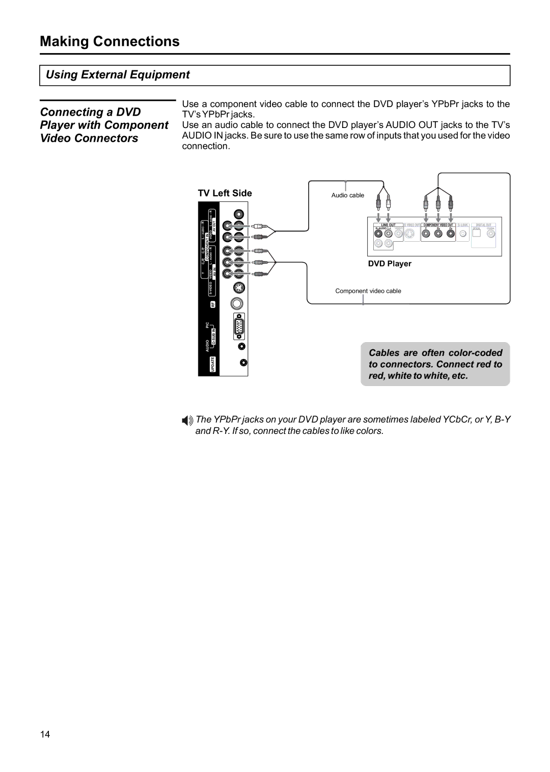 Jensen JE1507DC operation manual DVD Player 