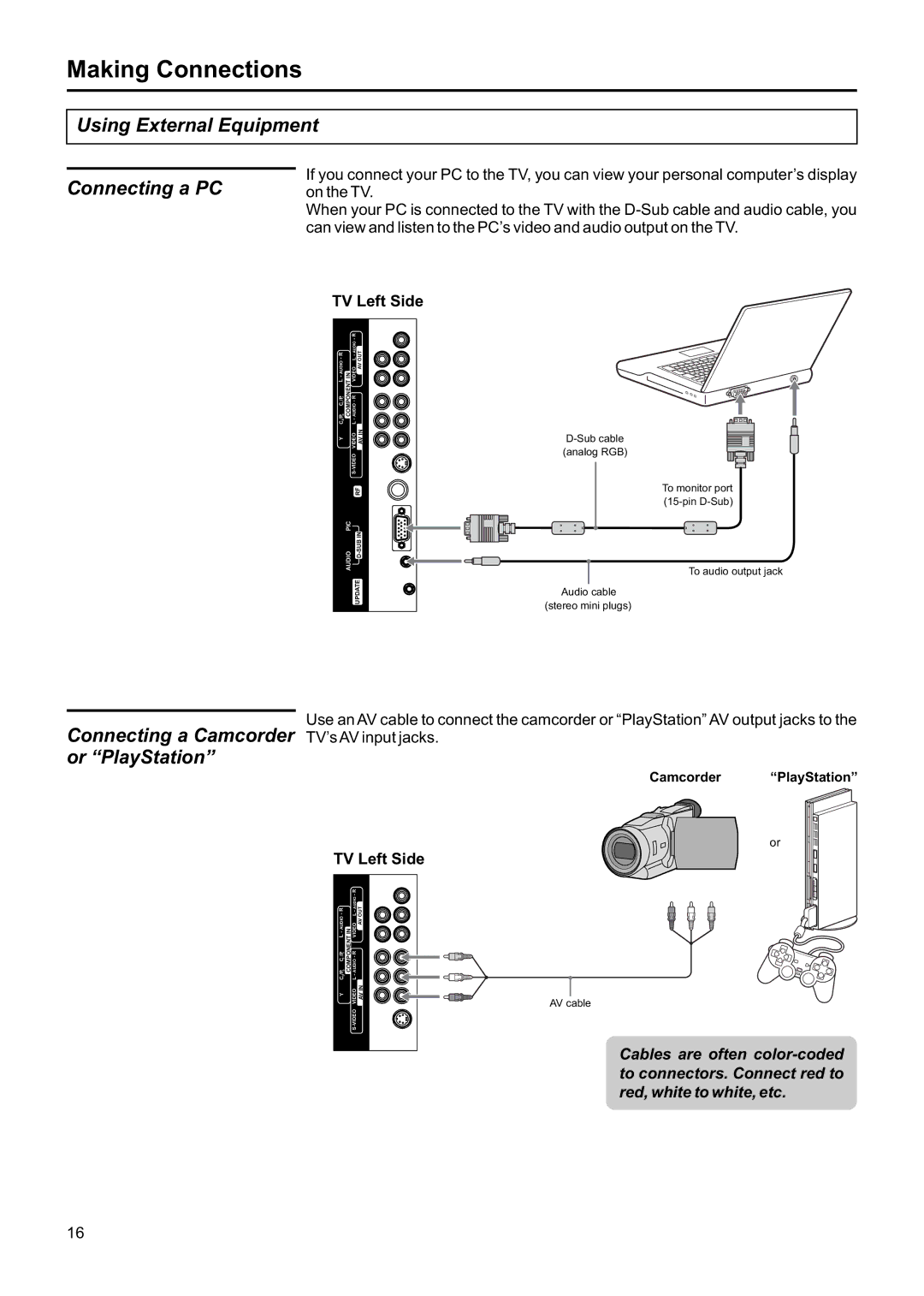 Jensen JE1507DC operation manual Using External Equipment Connecting a PC, Connecting a Camcorder or PlayStation 