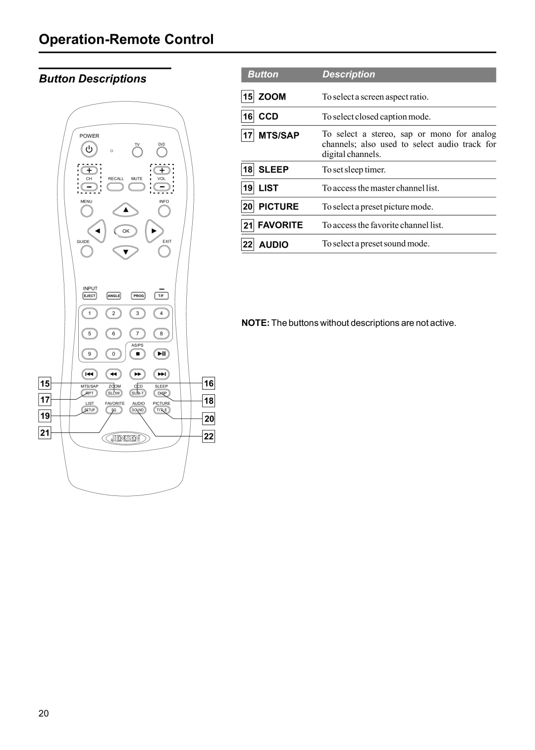 Jensen JE1507DC operation manual Zoom 