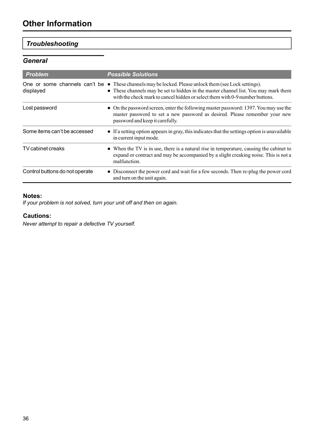 Jensen JE1507DC operation manual Troubleshooting General 