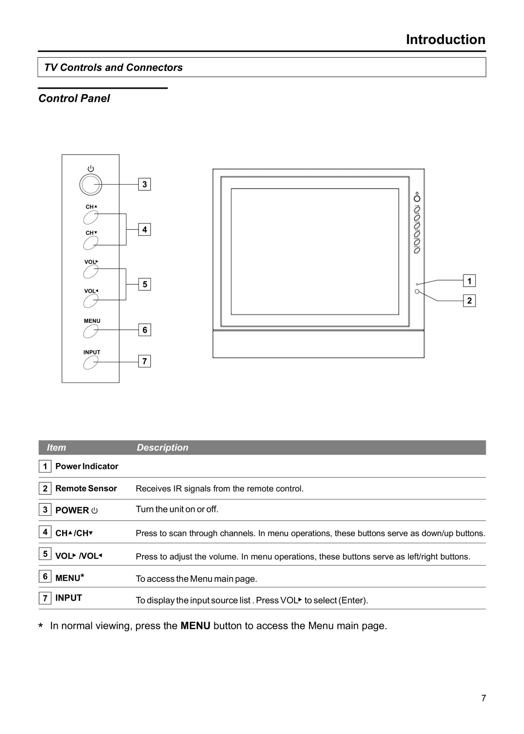 Jensen JE1507DC operation manual Control Panel, ItemDescription 