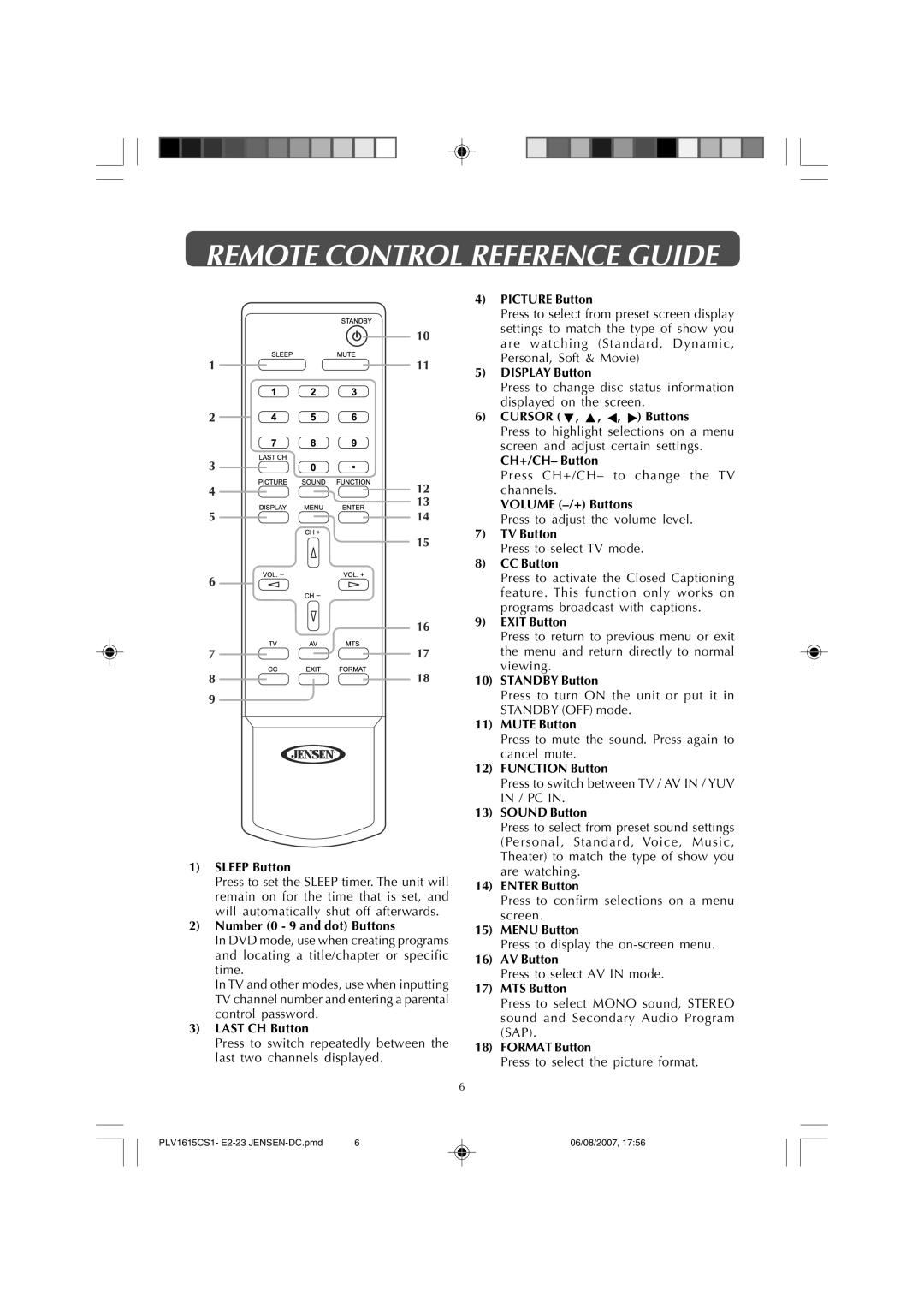 Jensen JE1508 owner manual Remote Control Reference Guide 