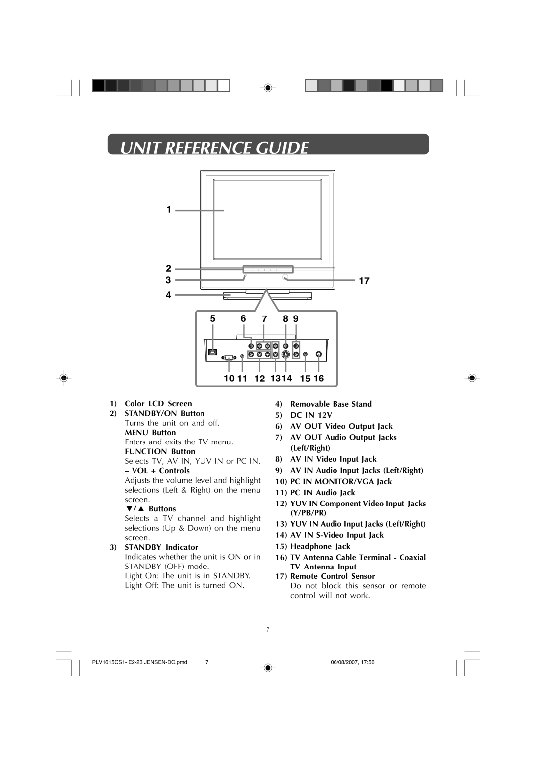 Jensen JE1508 owner manual Unit Reference Guide, 7 8 10 11 12 1314 15 