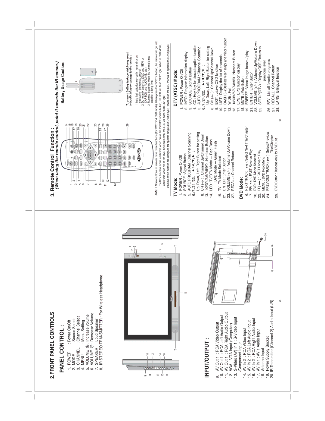 Jensen JE1510 specifications Front Panel Controls, Remote Control Function, Input/Output 