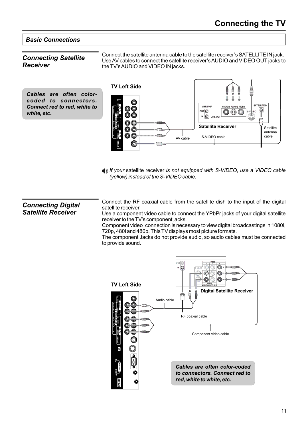 Jensen JE1907DC operation manual Connecting Satellite Receiver, Connecting Digital Satellite Receiver 