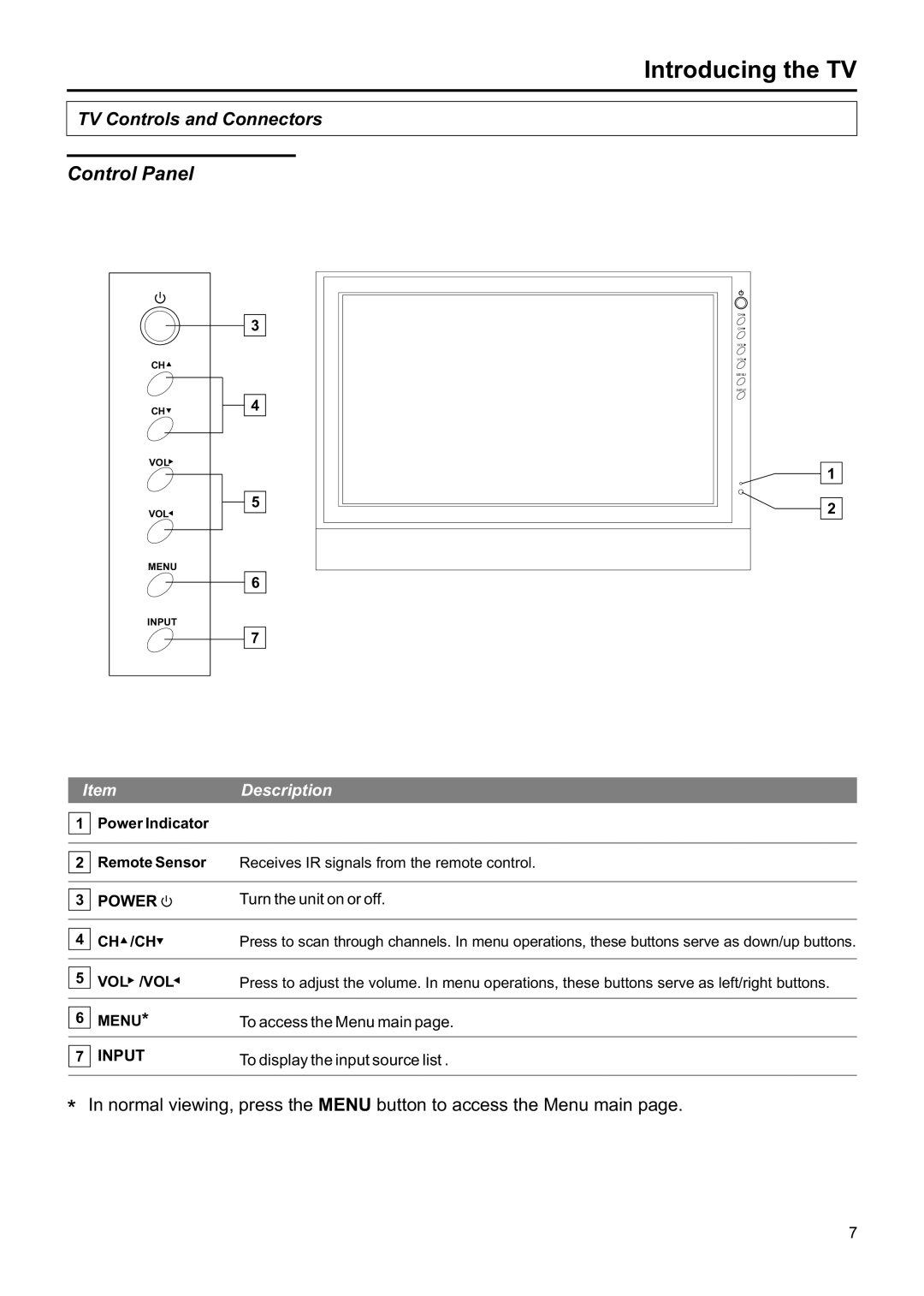 Jensen JE1907DC operation manual Control Panel, ItemDescription 