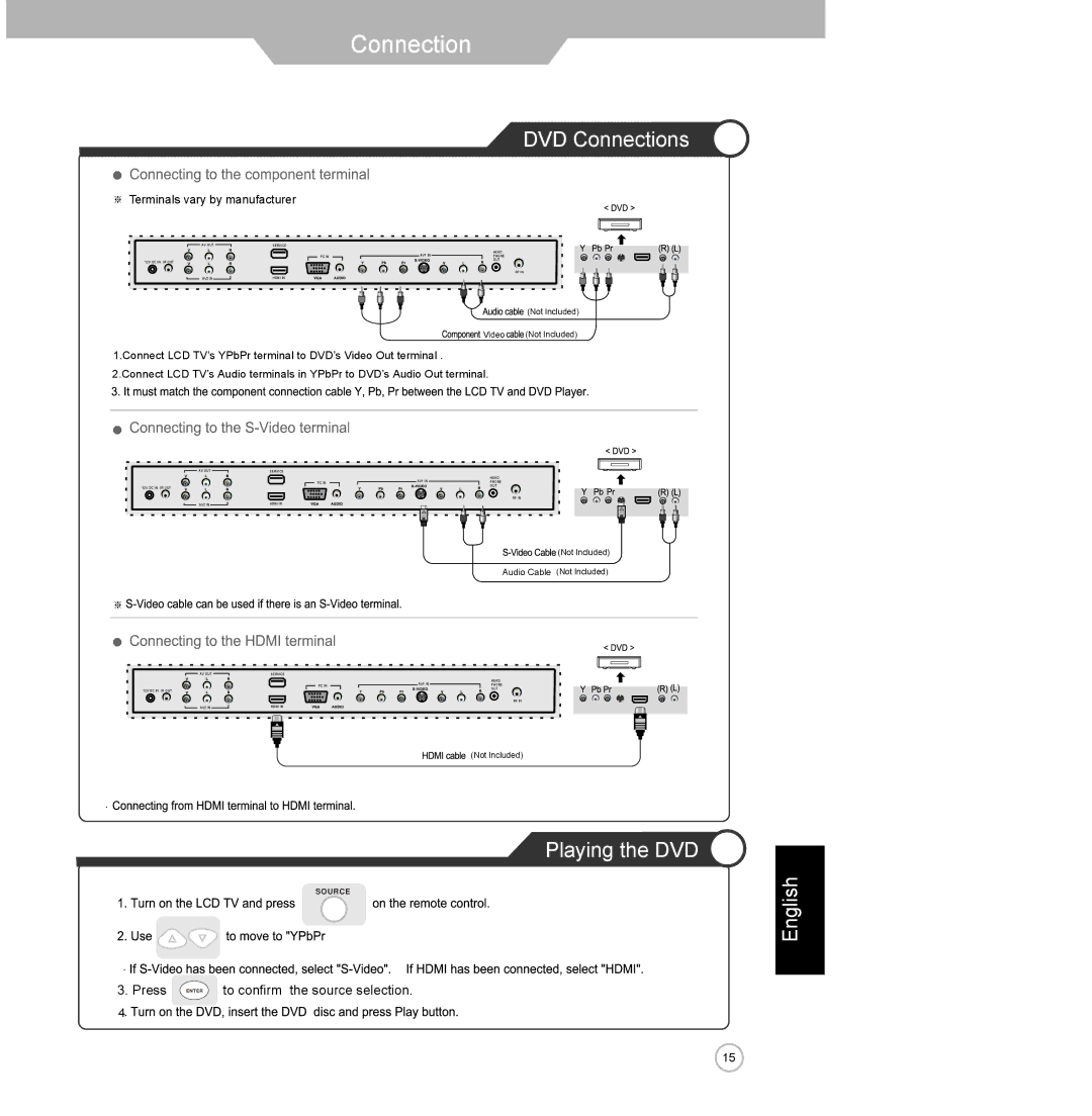 Jensen JE1911 manual DVD Connections, Playing the DVD 