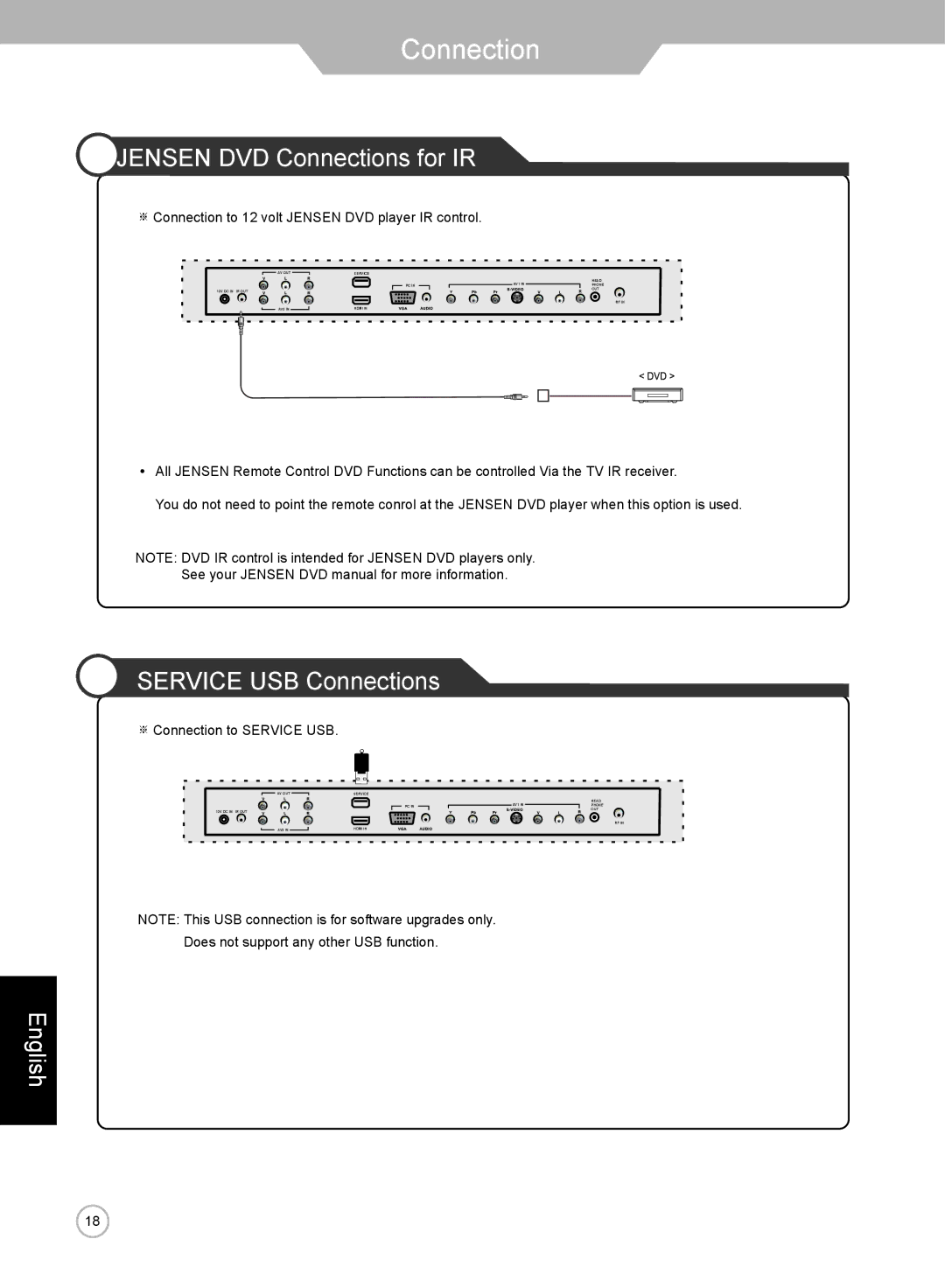 Jensen JE1911 manual Jensen DVD Connections for IR, Service USB Connections 