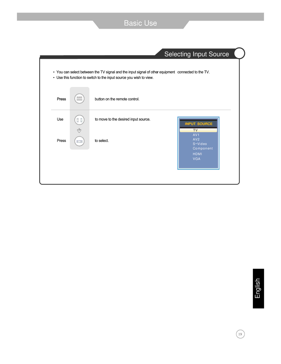 Jensen JE1911 manual Basic Use, Selecting Input Source 