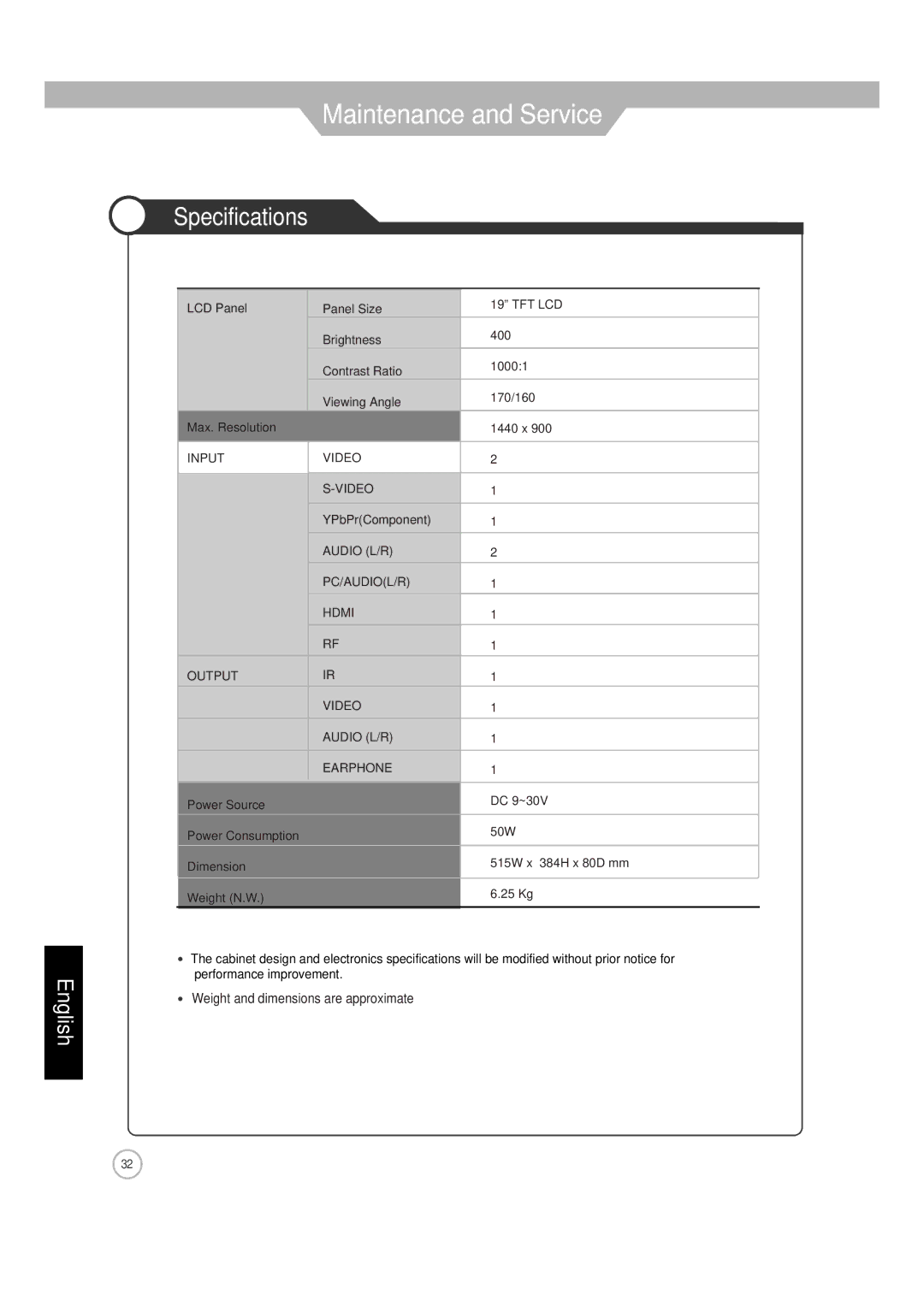 Jensen JE1911 manual Specifications, Audio L/R PC/AUDIOL/R Hdmi Output Video Earphone 