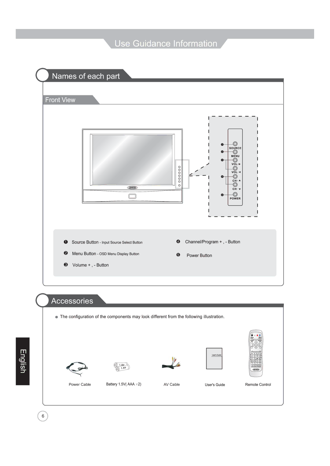 Jensen JE1911 manual Use Guidance Information, Names of each part Accessories 