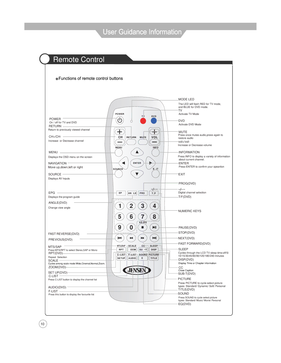 Jensen JE2608WV manual Remote Control, Rptdvd 