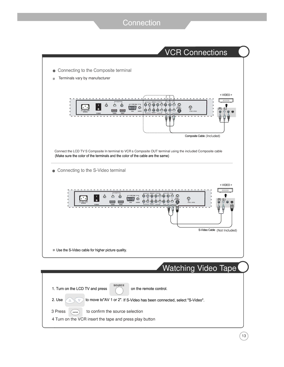 Jensen JE2608WV manual VCR Connections 