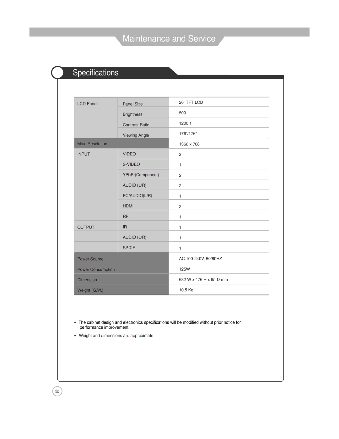 Jensen JE2608WV manual Specifications, Audio L/R PC/AUDIOL/R Hdmi Output Spdif 