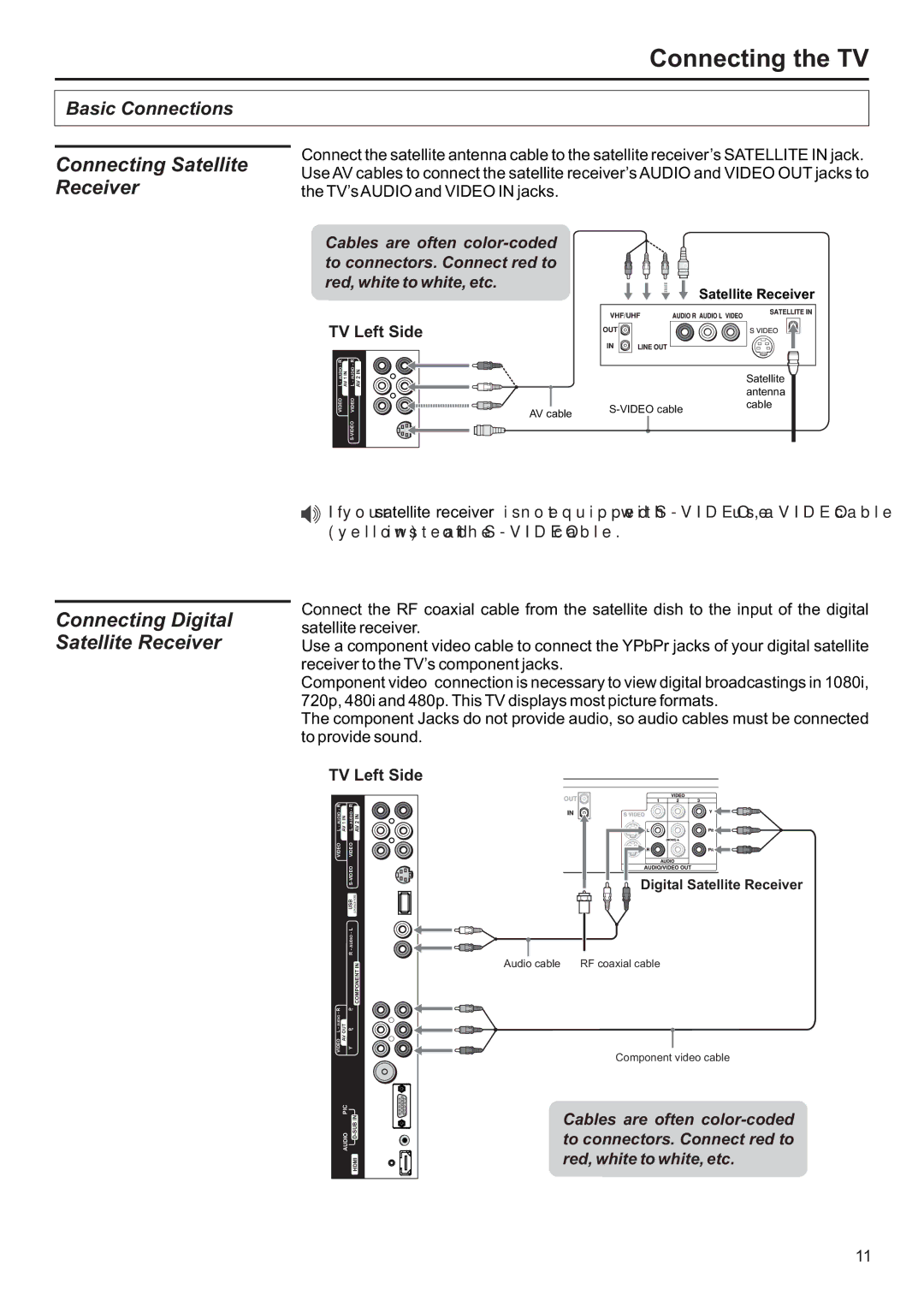 Jensen JE2707 operation manual Connecting Satellite Receiver, Connecting Digital Satellite Receiver 