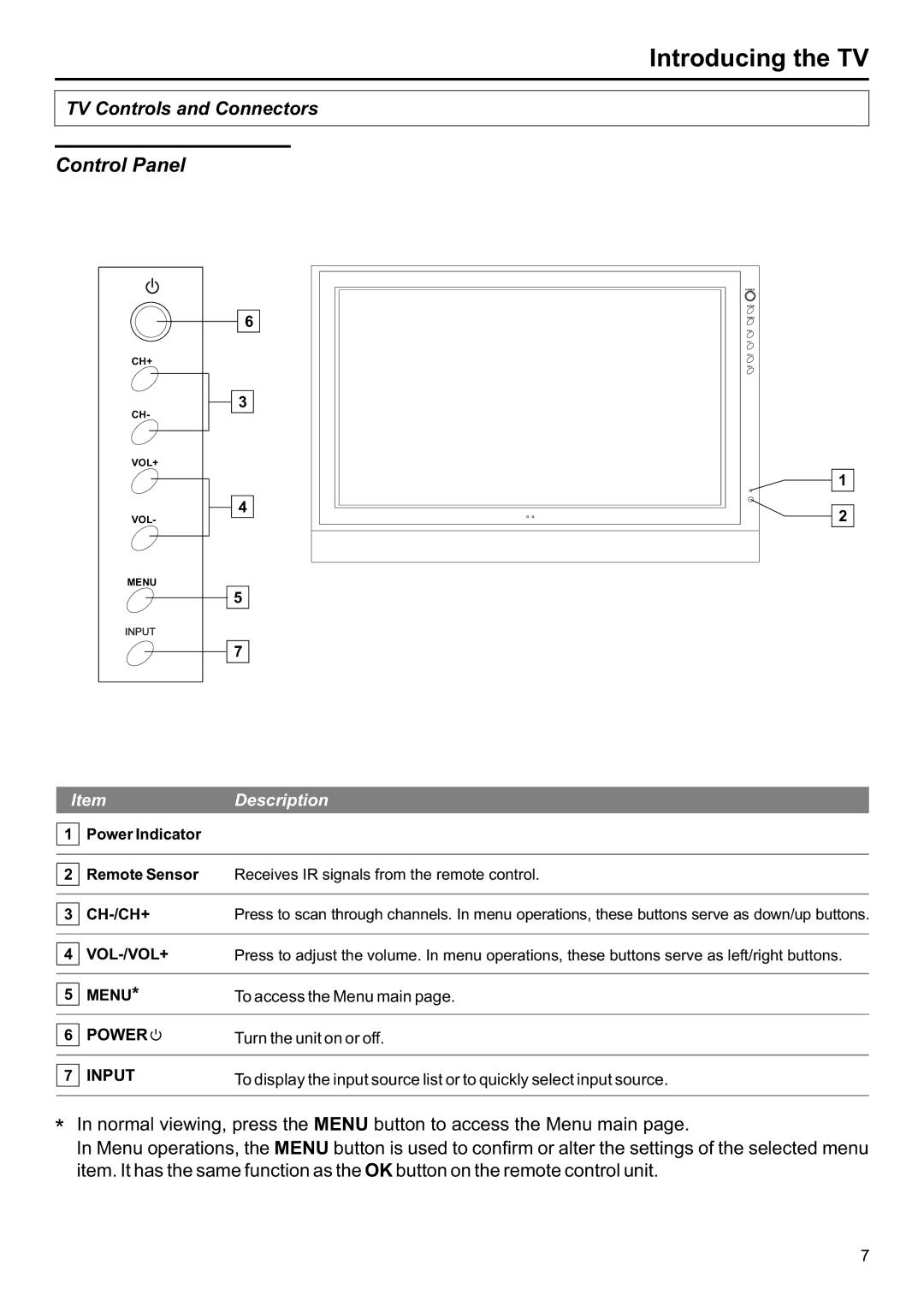 Jensen JE2707 operation manual Control Panel, To access the Menu main 