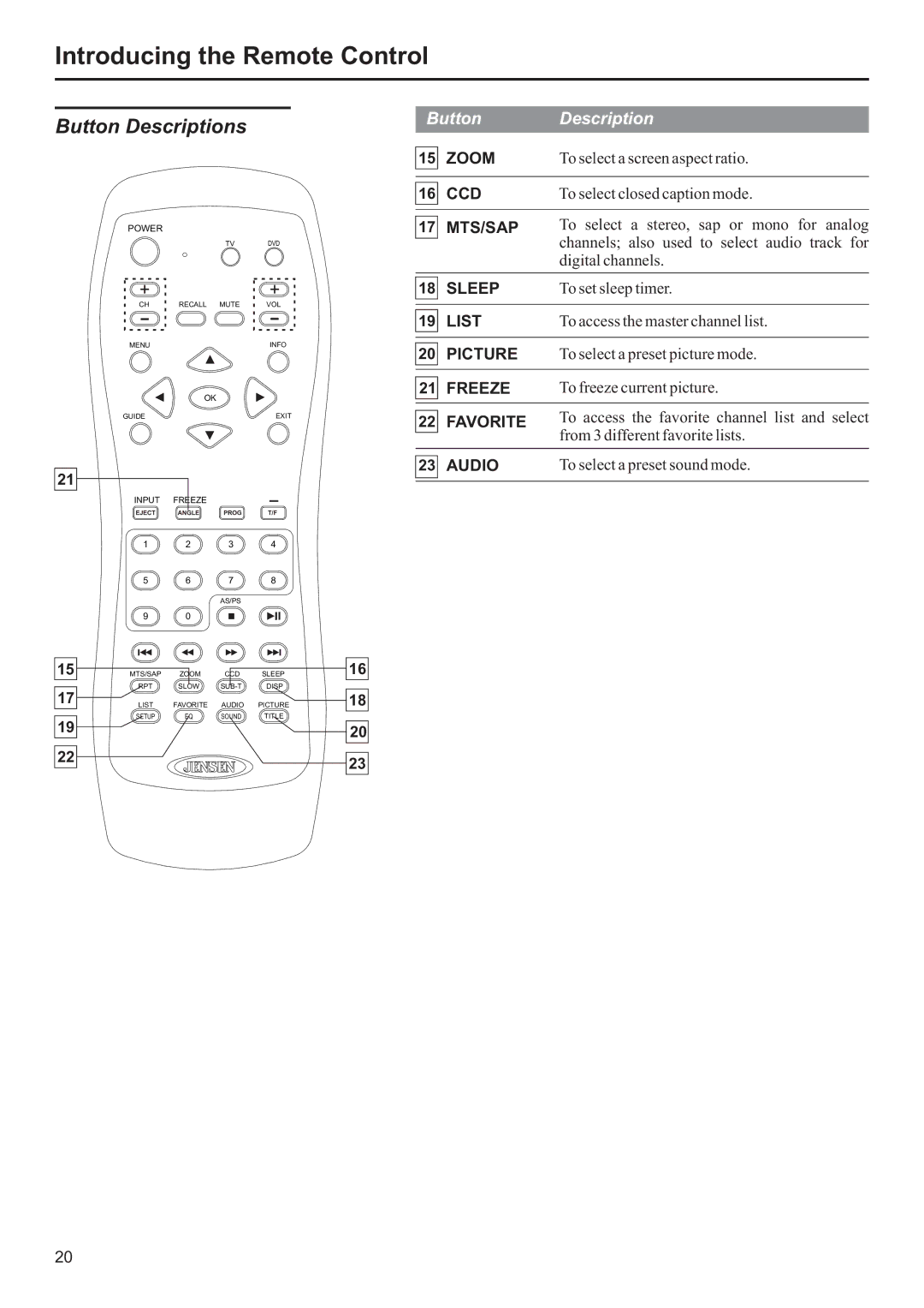 Jensen JE3207 operation manual Zoom 