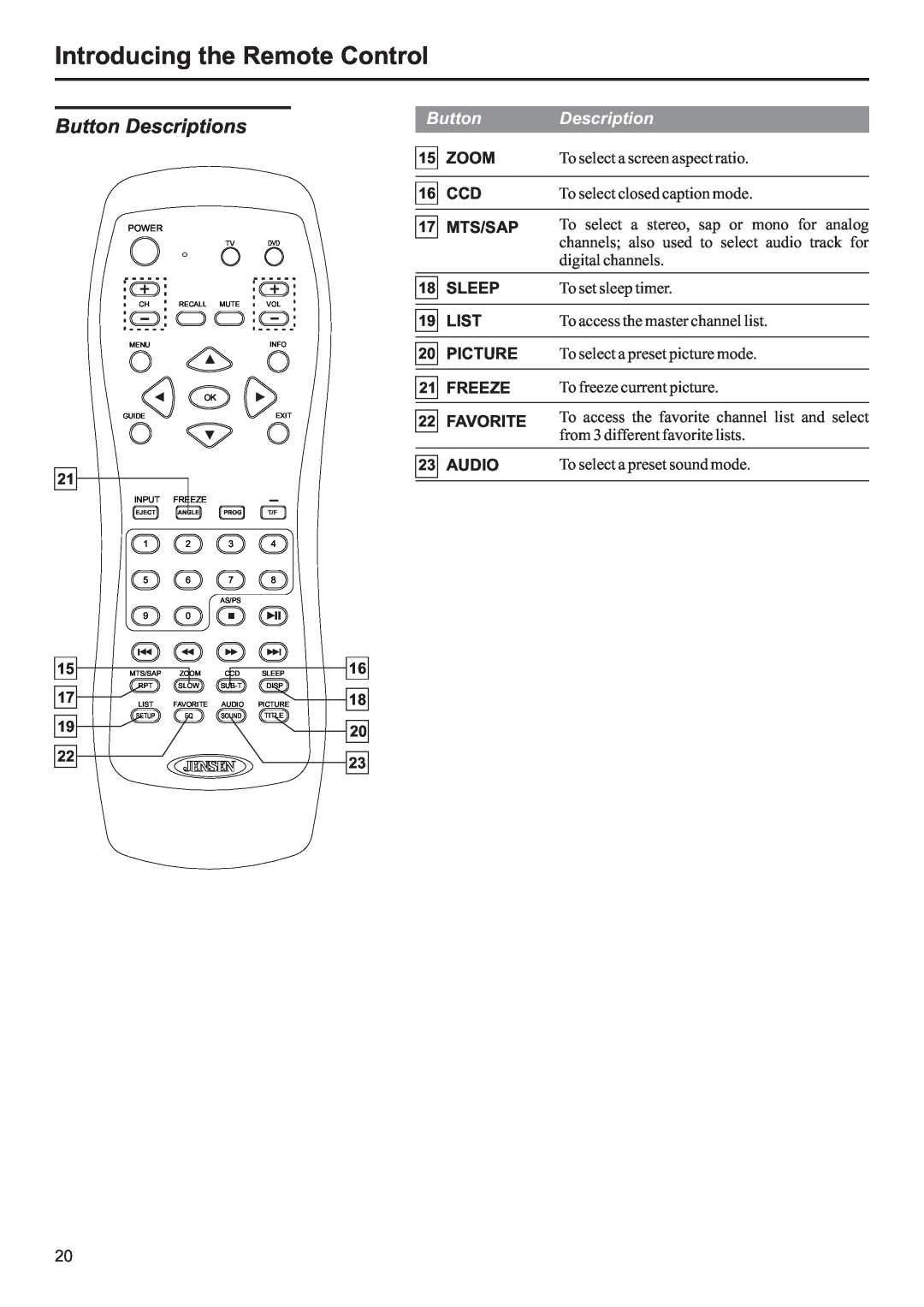 Jensen JE3207 Introducing the Remote Control, Button Descriptions, Zoom, Mts/Sap, Sleep, List, Picture, Freeze, Favorite 