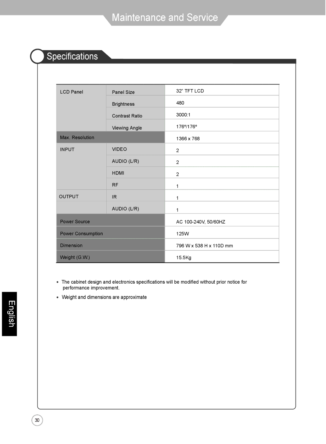 Jensen je3211 manual Specifications, Input Video Audio L/R Hdmi Output 