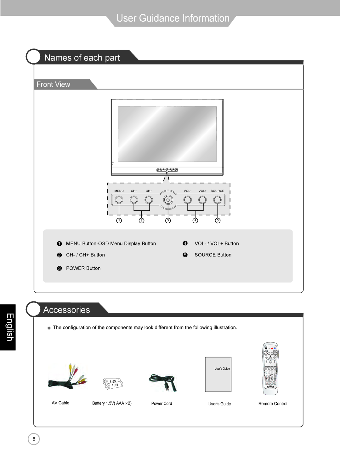 Jensen je3211 manual Names of each part, English Accessories 