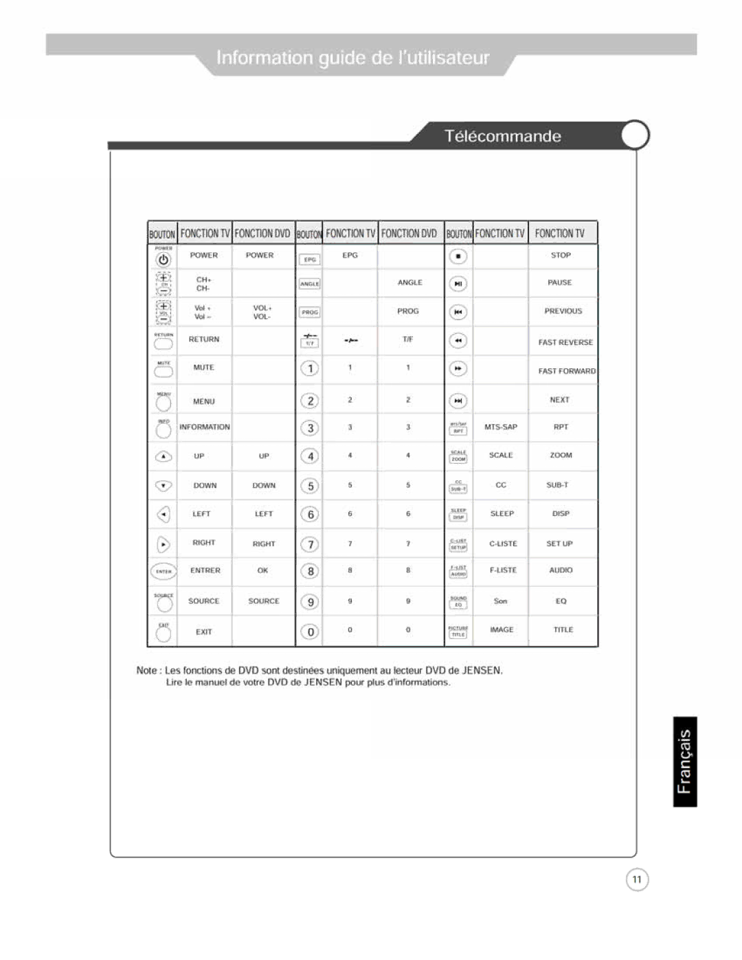 Jensen JE4208 manual 