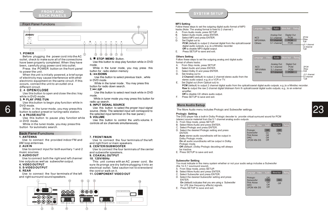 Jensen JHT350 manual Front and Back Panels System Setup 