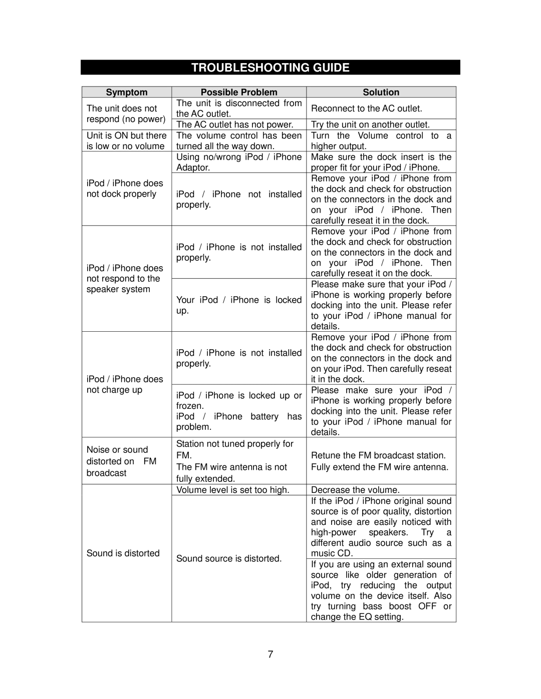 Jensen JIMS-125I user manual Troubleshooting Guide 