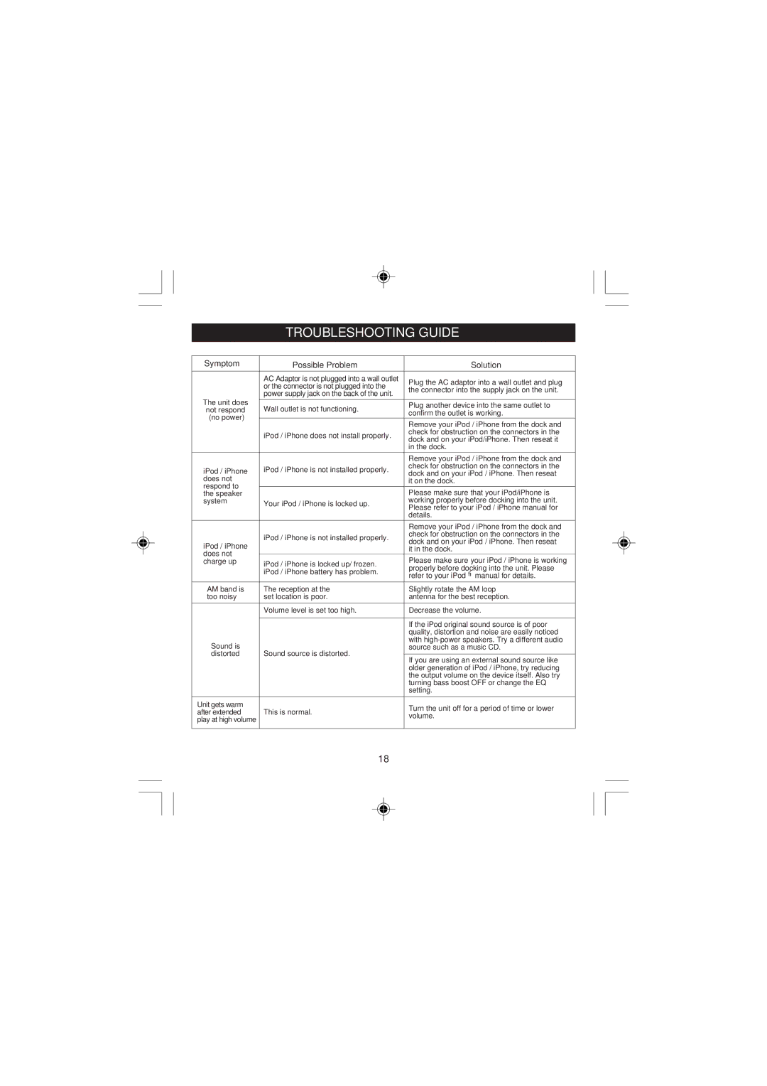 Jensen JiMS-198i owner manual Troubleshooting Guide, Symptom Possible Problem Solution 