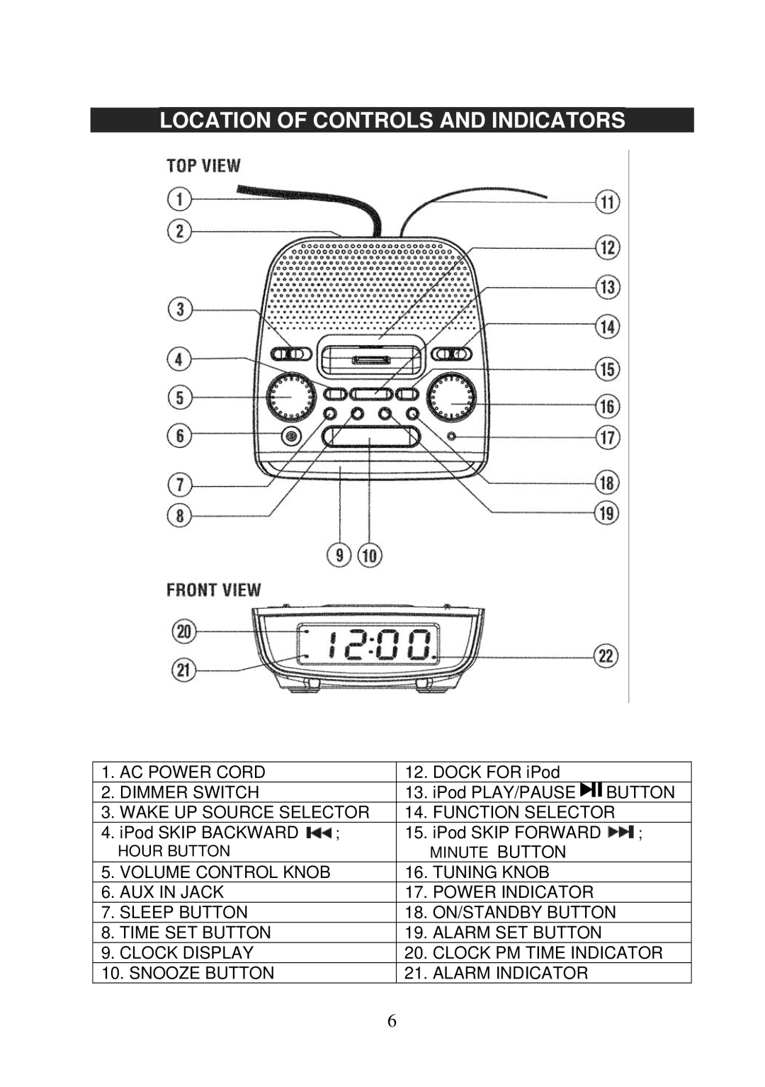 Jensen JiMS-60 owner manual Location of Controls and Indicators 