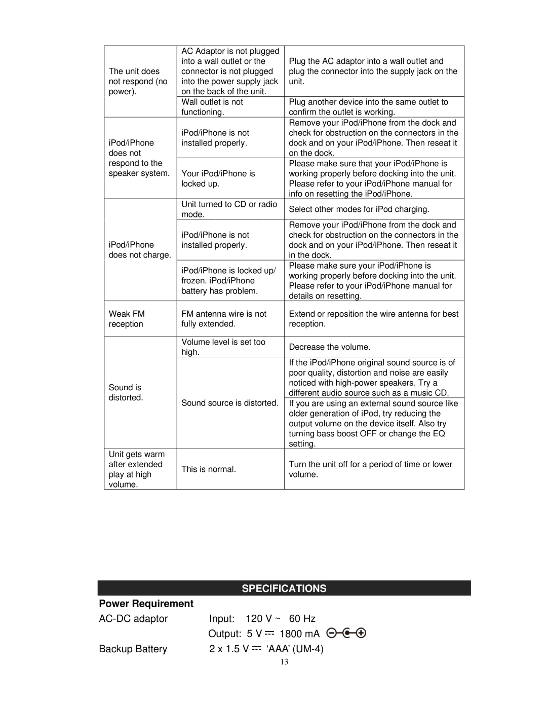 Jensen JIMS-70I user manual Specifications, Power Requirement 