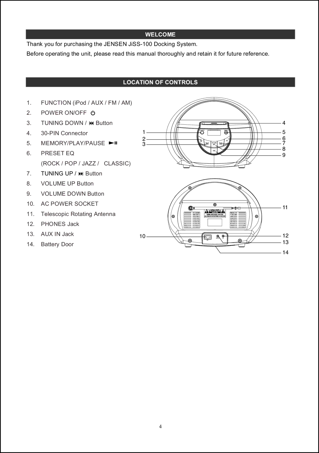 Jensen JiSS-100 owner manual Welcome, Location of Controls 