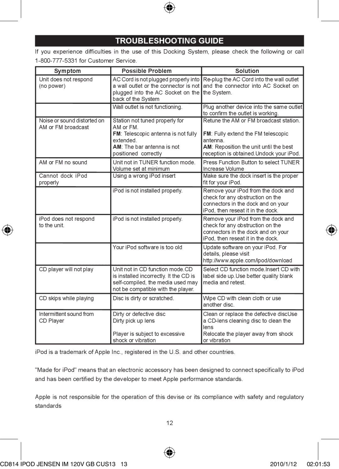 Jensen JiSS-115 owner manual Troubleshooting Guide, Symptom, Possible Problem Solution 