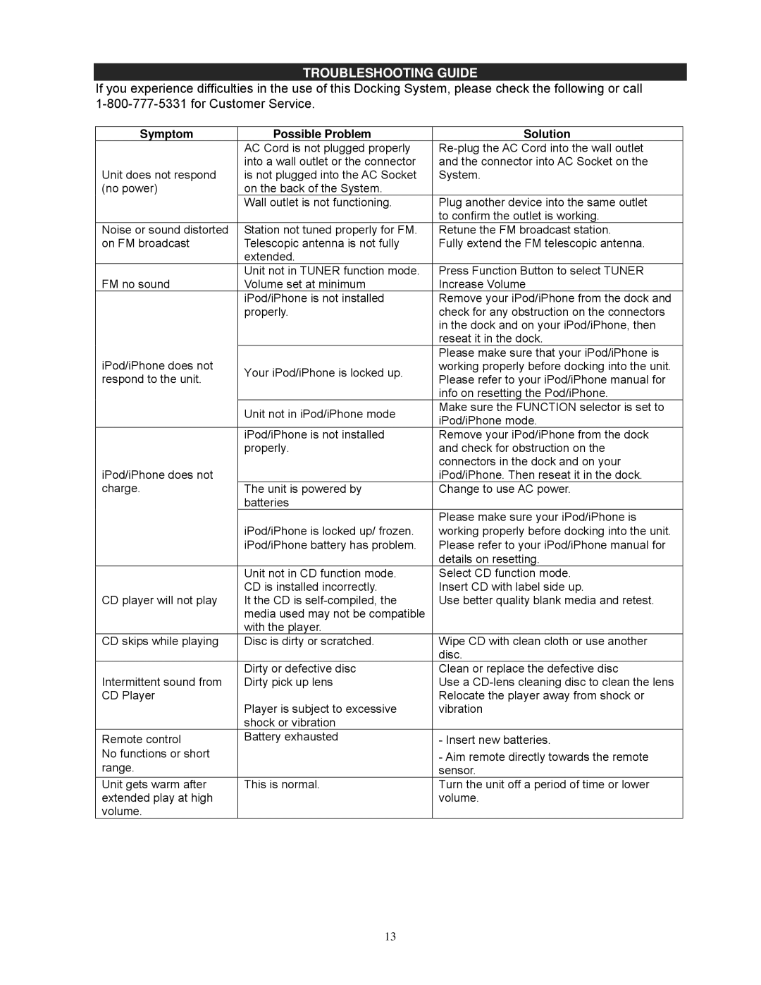 Jensen JISS-300I user manual Troubleshooting Guide 