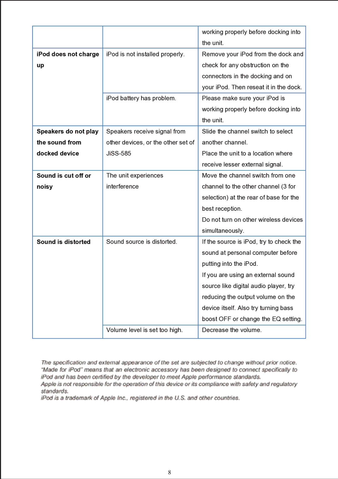 Jensen JiSS-585 IPod does not charge, Speakers do not play, Sound from, Docked device, Sound is cut off or, Noisy 