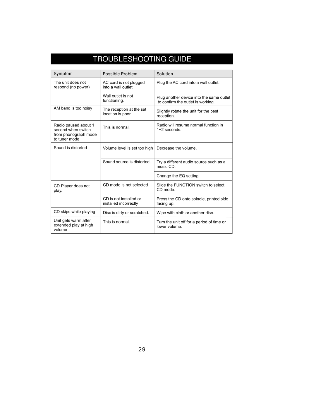 Jensen JMC-1000 manual Troubleshootingguide, Symptom PossibleProblem Solution 