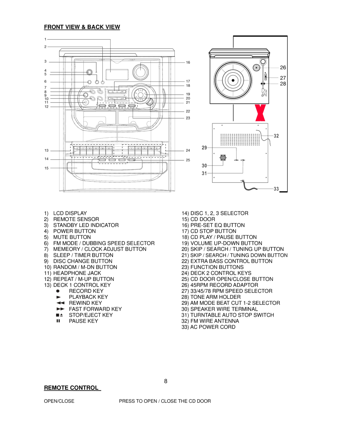 Jensen JMC-1100 owner manual Front View & Back View, Remote Control 