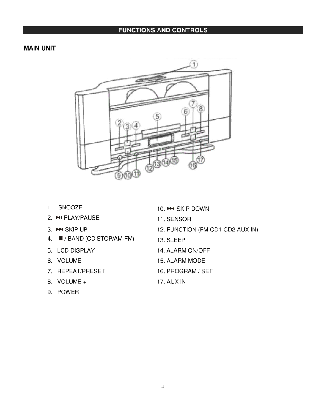 Jensen JMC-326 instruction manual Functions and Controls, Main Unit 