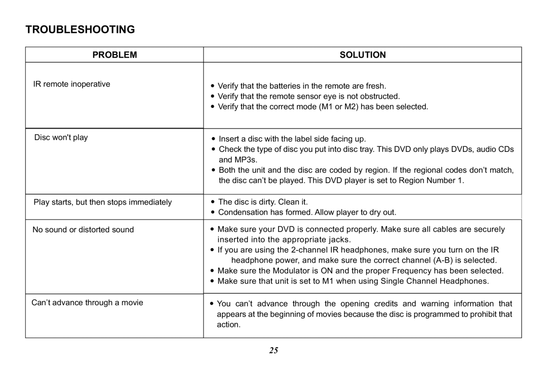 Jensen JMV12 operation manual Troubleshooting, Problem Solution 