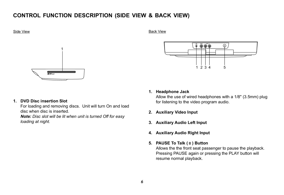 Jensen JMV12 operation manual Control Function Description Side View & Back View, DVD Disc insertion Slot, Headphone Jack 