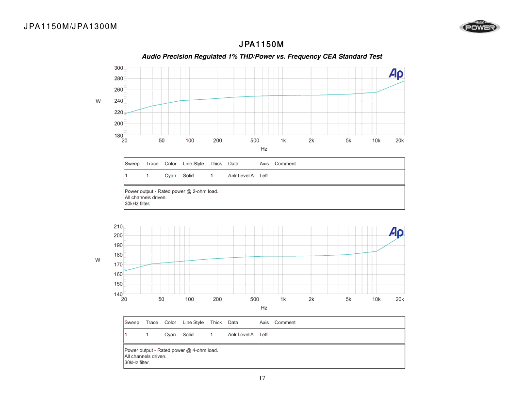 Jensen JPA1300M, JPA1150M operation manual 300 280 260 240 220 200 180 100 500 10k 20k 