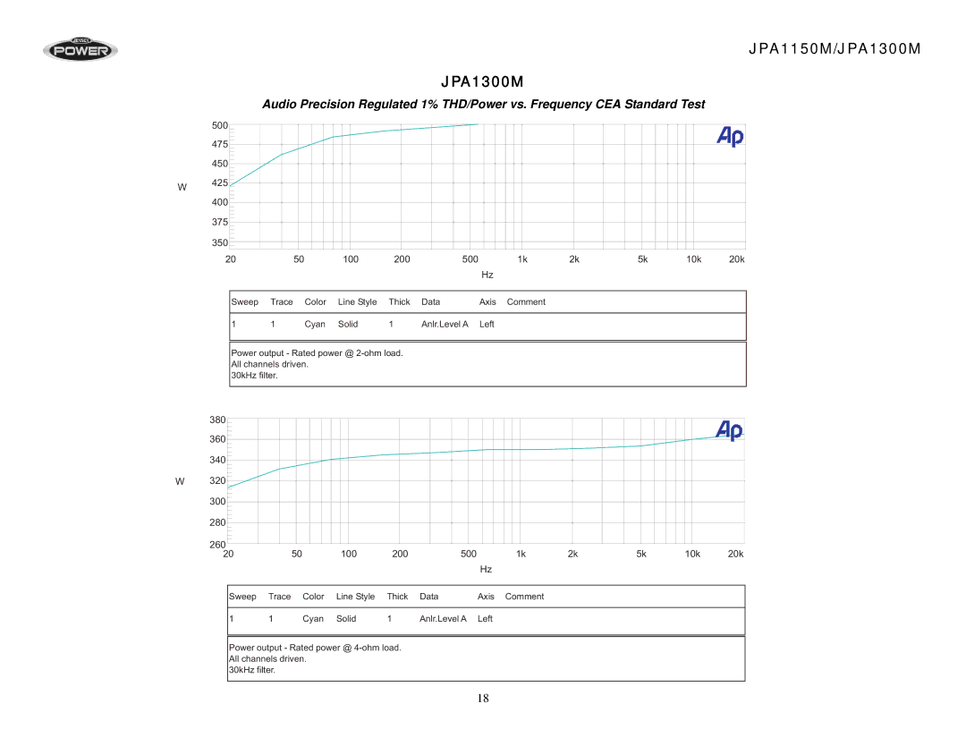 Jensen JPA1150M, JPA1300M operation manual 500 475 450 425 400 375 350 100 200 10k 20k 