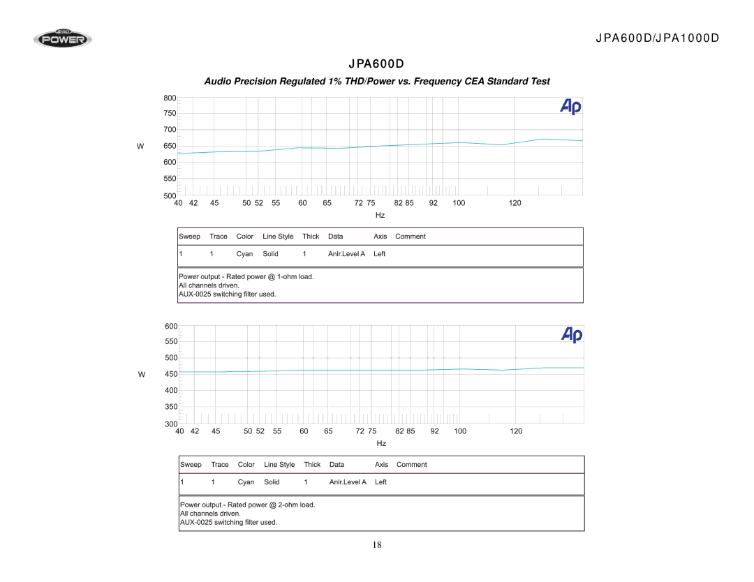 Jensen JPA600D, JPA1000D operation manual 