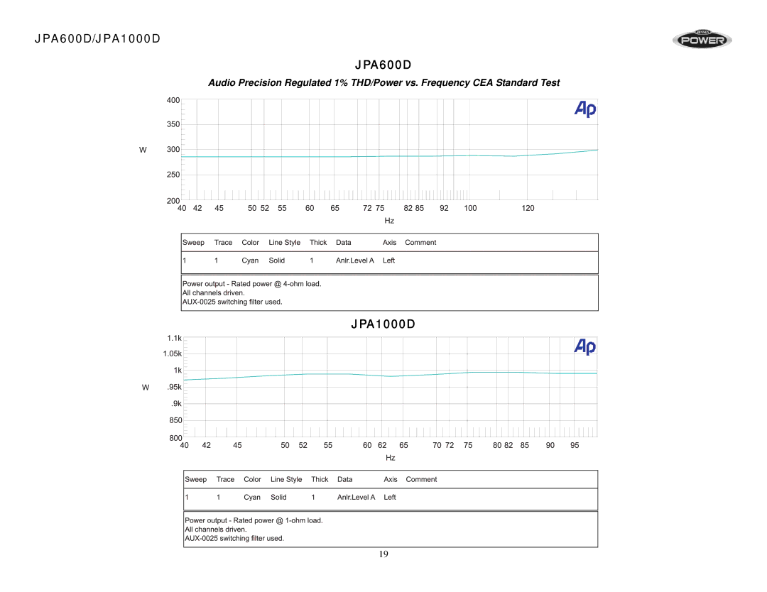 Jensen JPA1000D, JPA600D operation manual 