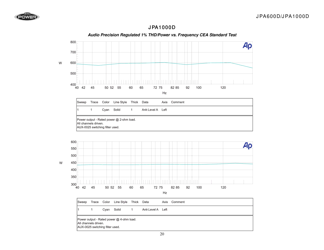 Jensen operation manual JPA600D/JPA1000D 