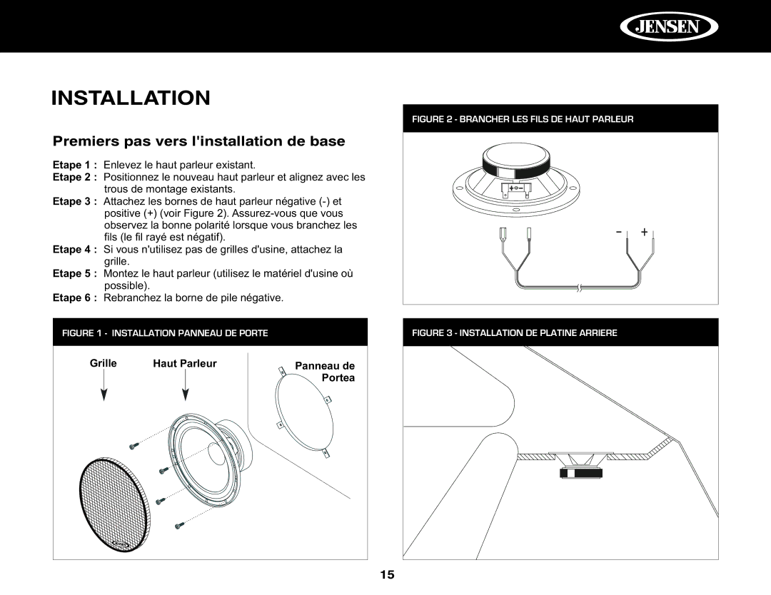 Jensen JRX252, JRX650, JRX357, JRX365, JRX369, JRX240 Premiers pas vers linstallation de base, Installation Panneau DE Porte 