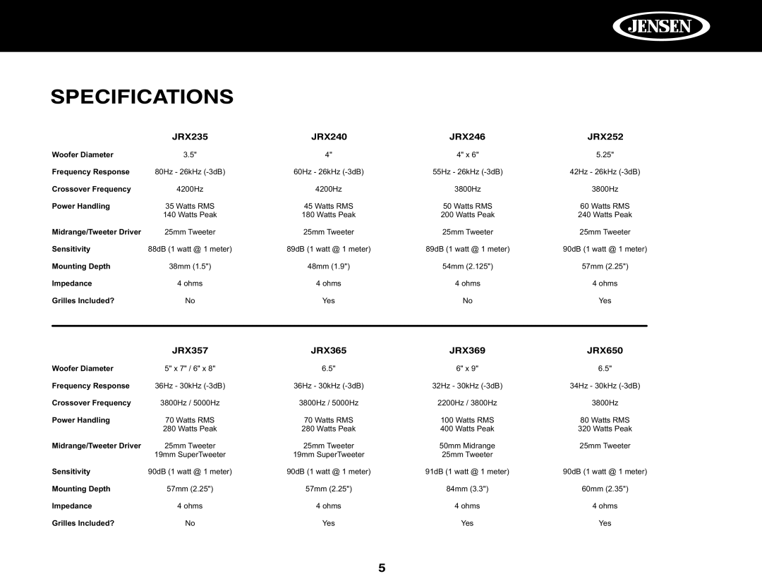 Jensen JRX650, JRX357, JRX365, JRX369 installation manual Specifications, JRX235 JRX240 JRX246 JRX252 