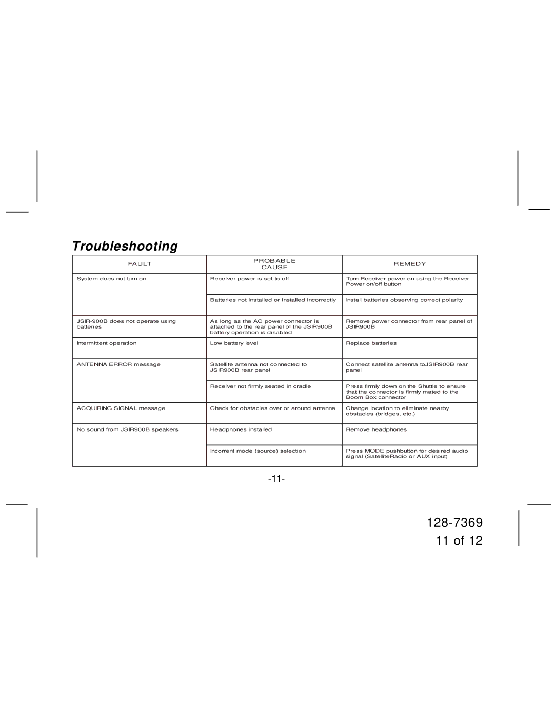 Jensen JSIR900B manual Troubleshooting, Fault Prob AB LE Remedy Cause 