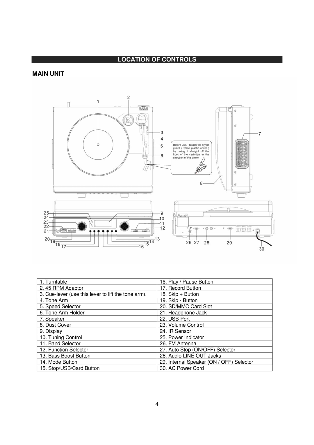 Jensen JTA-450 instruction manual Location of Controls, Main Unit 