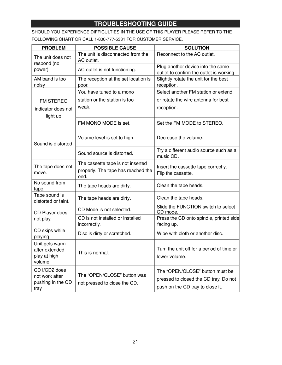 Jensen JTA-980 user manual Troubleshooting Guide, Problem Possible Cause Solution 